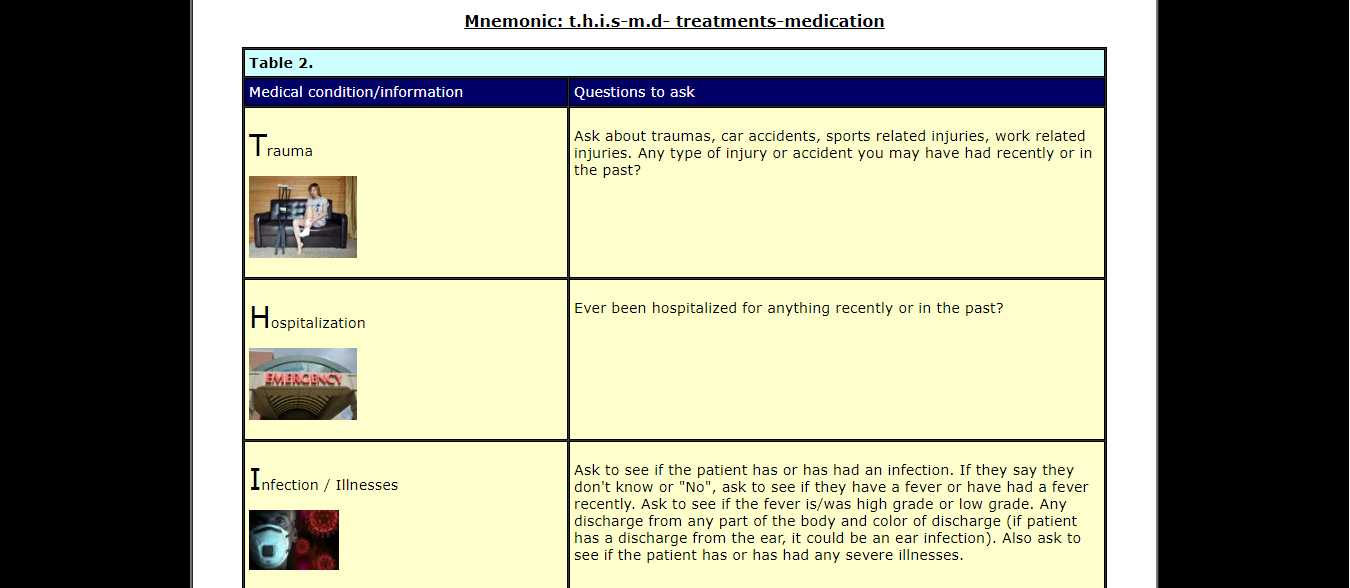 case history sample 2