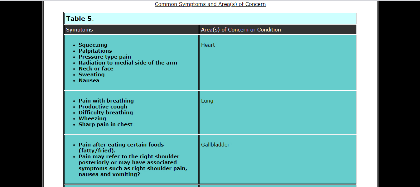 case history sample 4